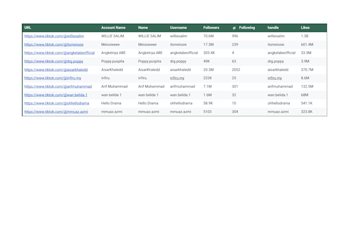do data scraping and data mining from websites